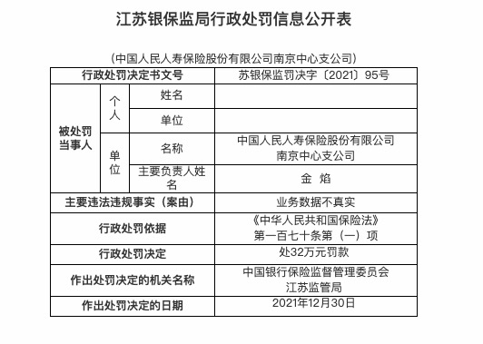 因业务数据不真实，人保寿险南京支公司被罚32万