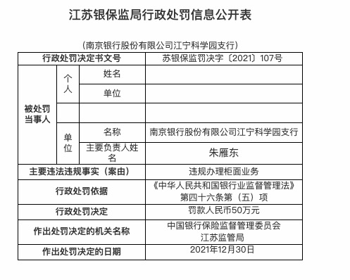 因违规办理柜面业务，南京银行江宁科学园支行被罚50万