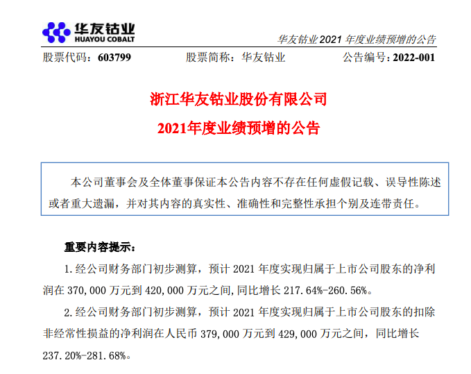 华友钴业：预计2021年净利润同比增长217.64%-260.56%