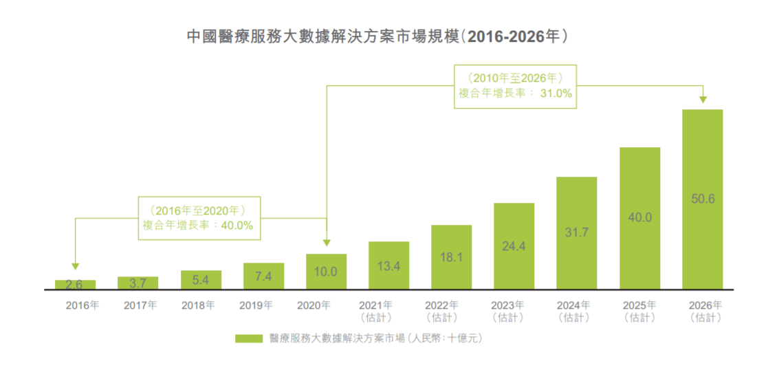 中康控股再递表港交所：服务859家客户 2021年前三季度营收2.4亿 毛利率超过60%