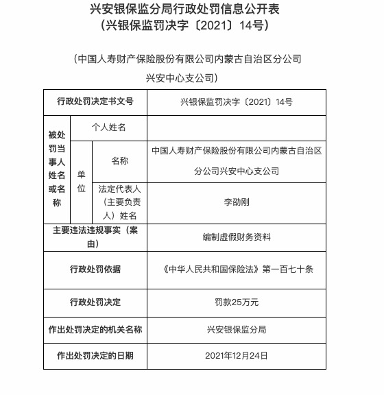 因编制虚假财务资料，中国人寿财险内蒙古兴安支公司被罚25万