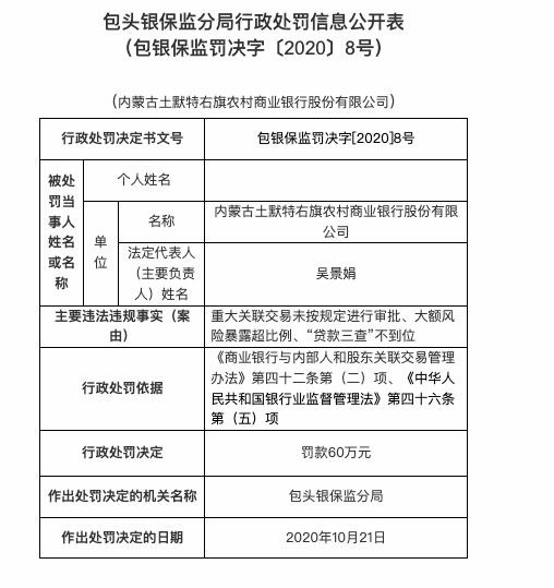 因“贷款三查”不到位等，内蒙古土默特右旗农商行被罚60万