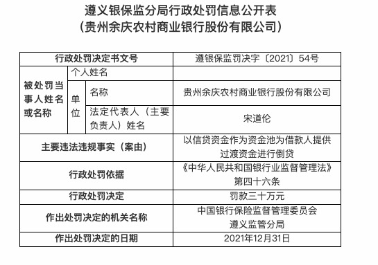 因用信贷资金为他人进行倒贷等，贵州余庆农商行被罚30万
