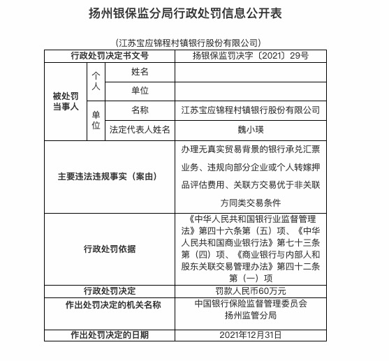 因办理虚假贸易背景的银行承兑汇票等，宝应锦程村镇银行被罚60万