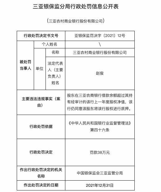 因违规情况下同意股东进行股权质押，三亚农商行被罚38万