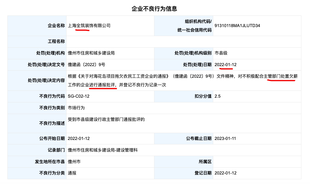 上海全筑装饰因不积极配合主管部门处置欠薪工作被处罚 其系全筑股份子公司