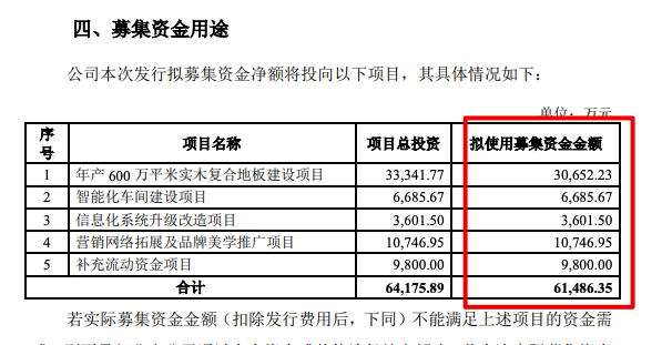 书香门第IPO现预披露更新名单：资产负债率72.27%超竞品2倍 签上市对赌协议