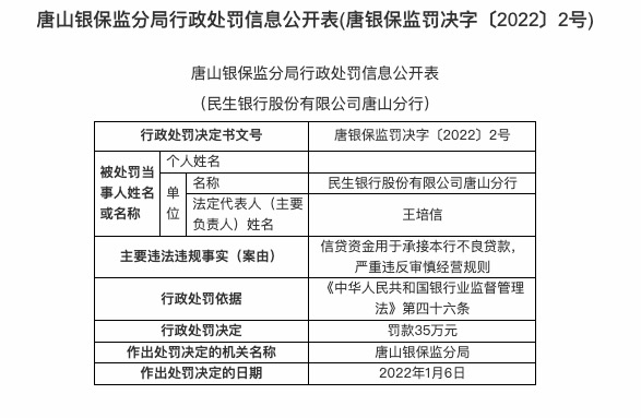 因信贷资金用于承接本行不良贷款等，民生银行唐山分行被罚35万