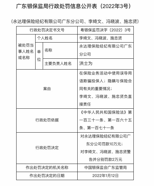 因在保险业务中误导且欺骗投保人，永达理保险广东分公司被罚10万