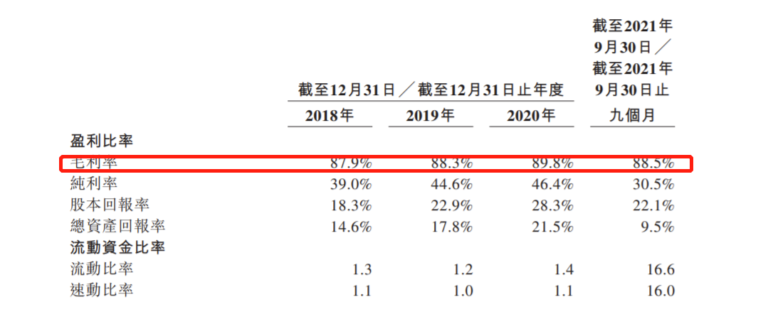 乐普心泰二次递表港交所：2021年前三季度营收1.69亿 整体毛利率接近90%