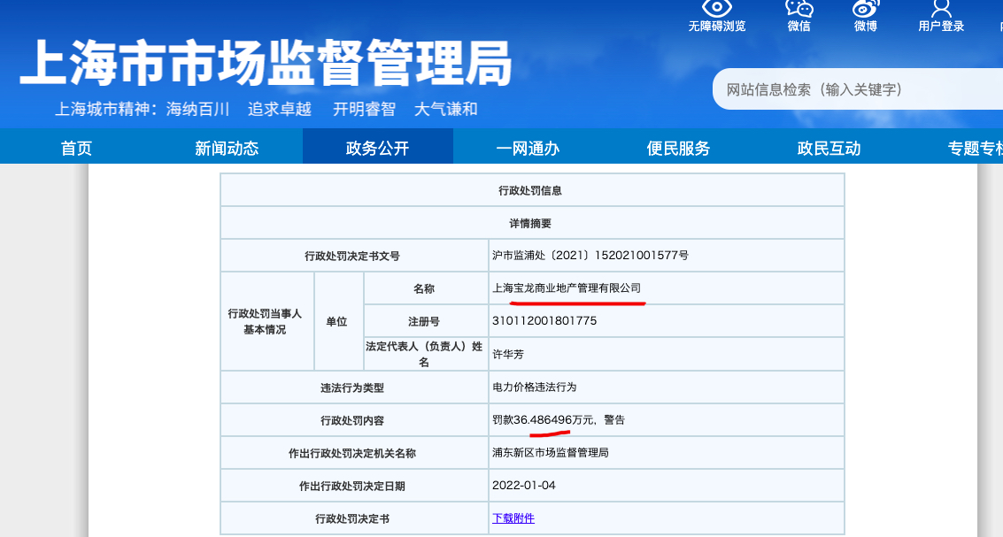 上海宝龙商业公司因电力价格违法行为被主管部门罚超36万元并警告