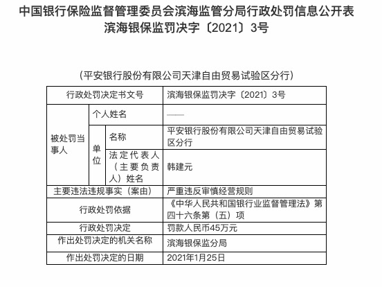 因违反审慎经营规则，平安银行天津自由贸易试验区分行被罚45万