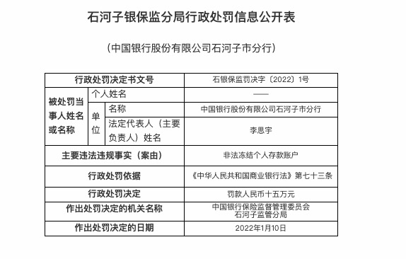 因非法冻结个人存款账户,中国银行石河子市分行被罚15万 因非法冻结个人存款账户,中国银行石河子市分行被罚15万