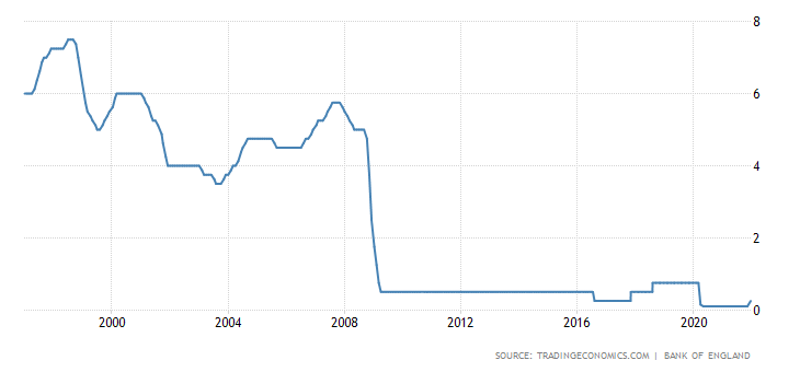 央行一次加息远不够？英国通胀意外升至30年来最高水平