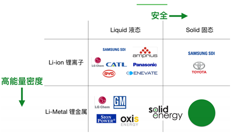本田汽车与SES签约 共同开发用于电动车的锂金属电池