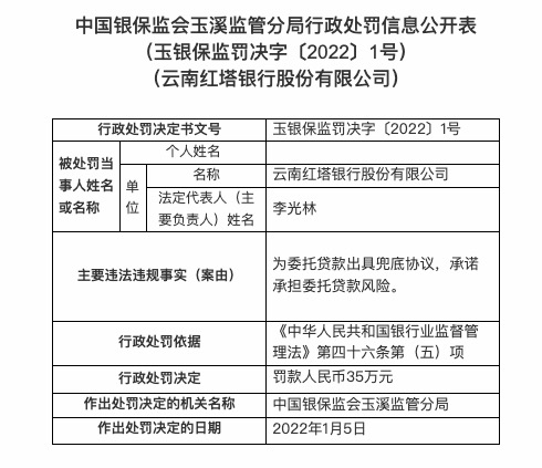 因承诺承担委托贷款风险等，云南红塔银行被罚35万