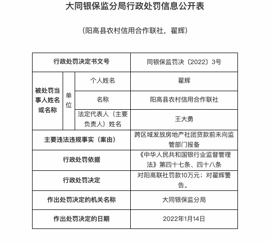 因跨区域发放地产社团贷款未报备，阳高县农信合联社被罚10万