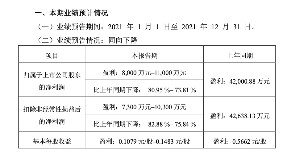 顺鑫农业预计2021年度净利润同比下降80.95%-73.81%