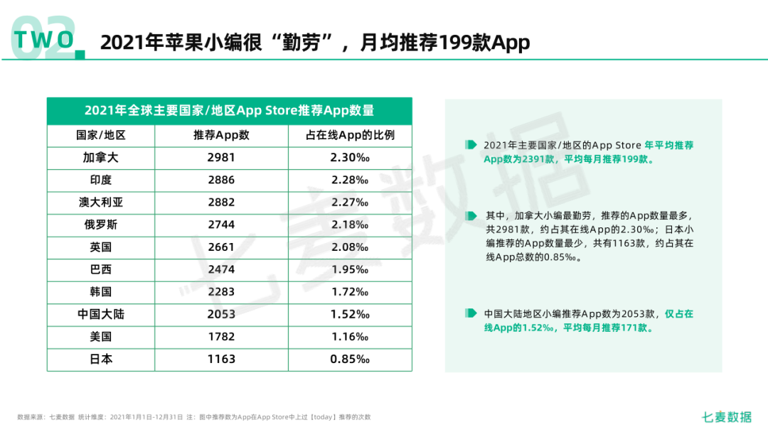 2021年度移动互联网白皮书：在线App数量下降21.4%，四大国产手机三季度出货量超苹果