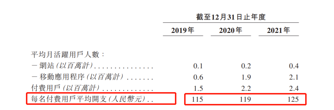 华医网递表港交所：2021年前九个月营收2.32亿 毛利率超过44% 红杉资本持股19.30%