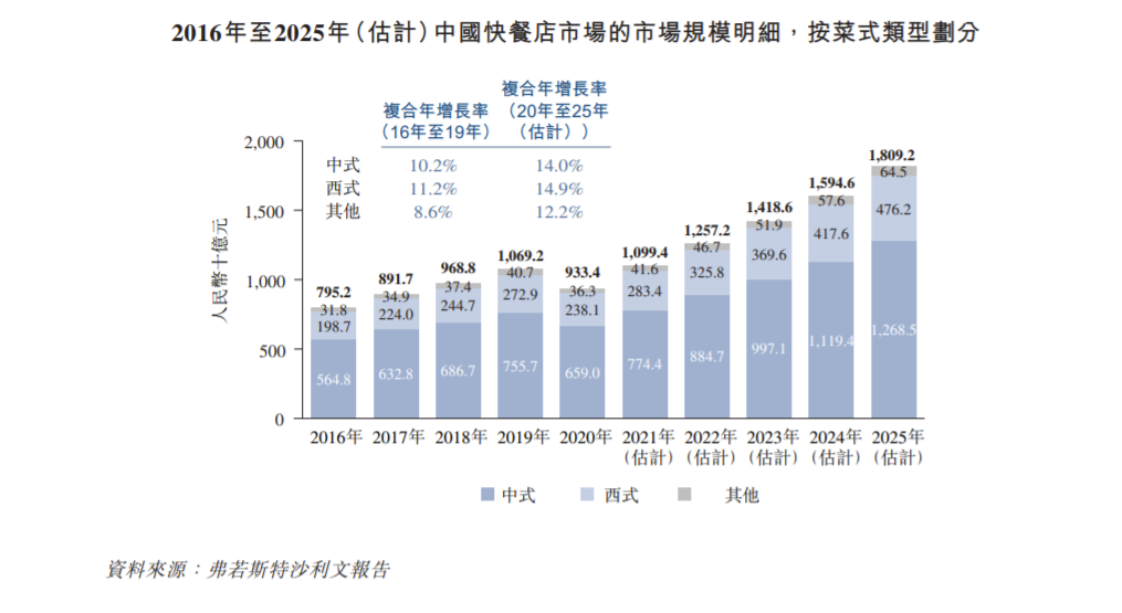 乡村基递表港交所：大米先生为旗下品牌 2021年扭亏、前九个月净利润1.63亿