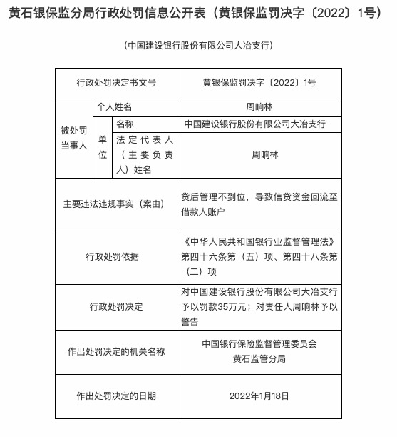 因贷后管理不到位等，建设银行大冶支行被罚35万