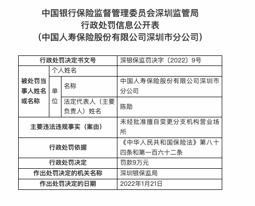 因擅自变更分支机构营业场所，中国人寿深圳分公司被罚9万