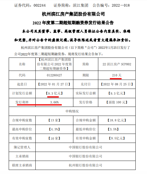 滨江集团9.3亿元2022年度第二期超短期融资券票面利率3.66%