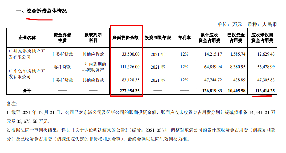 珠江股份资产减值影响小于上年 预计2021年扭亏为盈