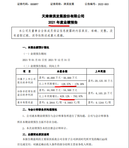 津滨发展：梅江H3项目收入结转 预计2021年归母净利同比至少增128.57%