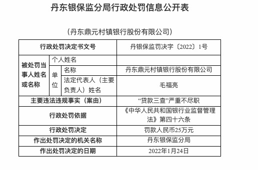 因“贷款三查”严重不尽职，丹东鼎元村镇银行被罚25万