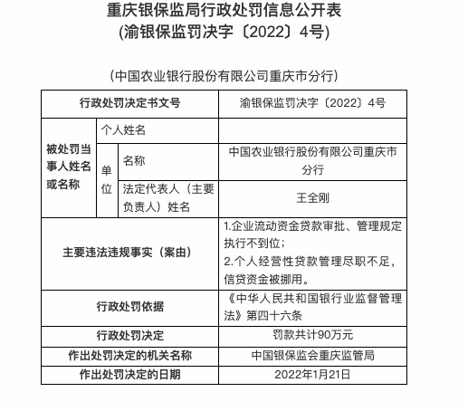 因信贷资金被挪用等，农业银行重庆分行被罚90万