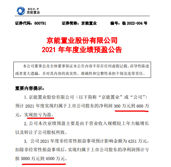 京能置业出售物业子公司等扭亏：预计2021年归母净利至少300万元