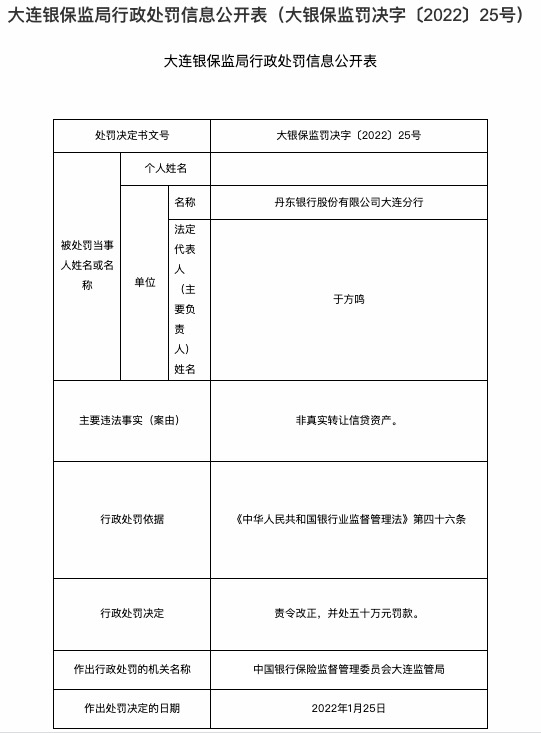 因放松贷款三查等，丹东银行大连分行连收三张罚单被罚150万