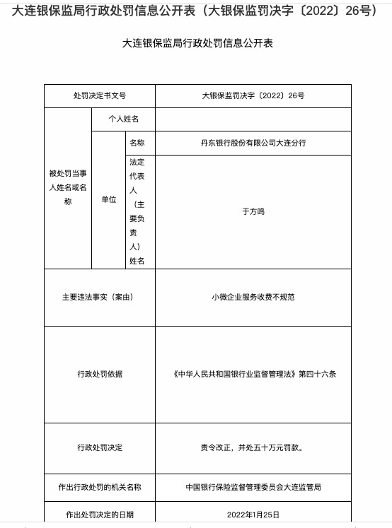因放松贷款三查等，丹东银行大连分行连收三张罚单被罚150万