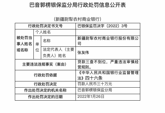 因贷款三查不到位等，新疆尉犁农商行被罚30万