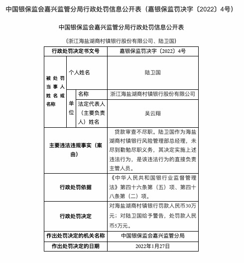 因贷款审查不尽职，浙江海盐湖商村镇银行被罚30万