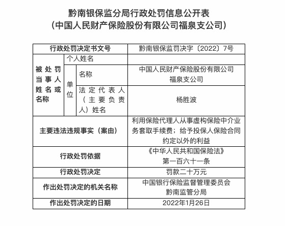 因虚构业务套取手续费等,人保财险福泉支公司被罚20万 因虚构业务套取手续费等,人保财险福泉支公司被罚20万