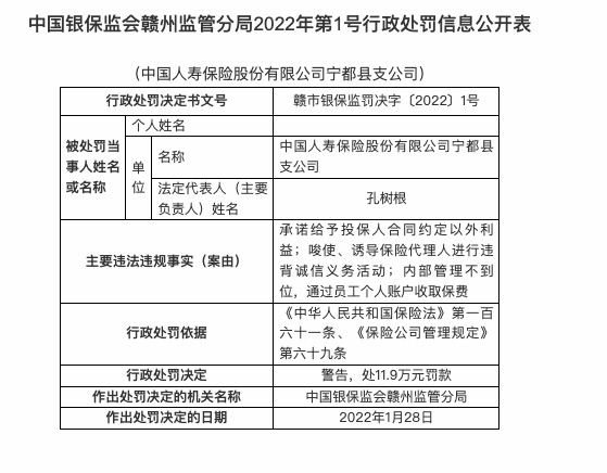 因内部管理不到位等，中国人寿宁都县支公司被罚11.9万