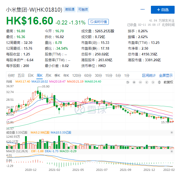 小米高端梦背后：一年35次调整，市场份额不及三星苹果