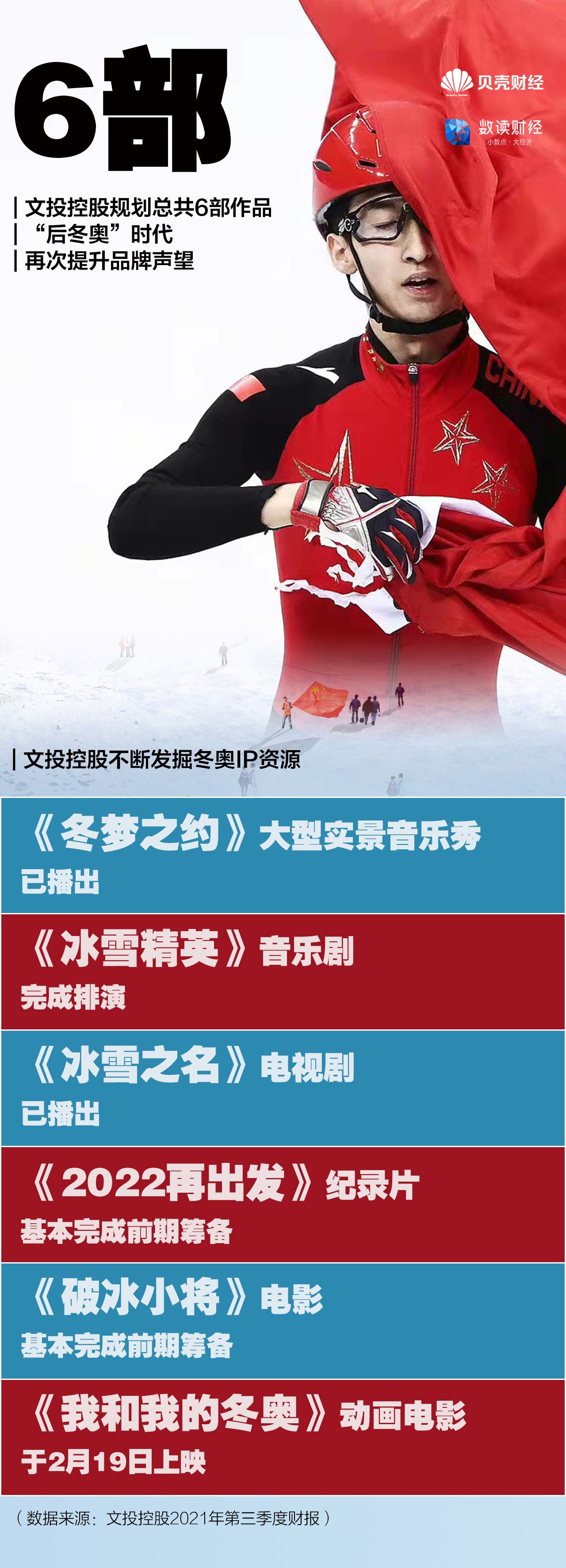 最受关注最会“玩” 北京冬奥会有多火？