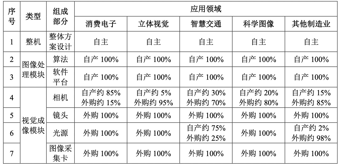 凌云光拟登陆科创板 热钱扎堆的赛道硬科技成色几何