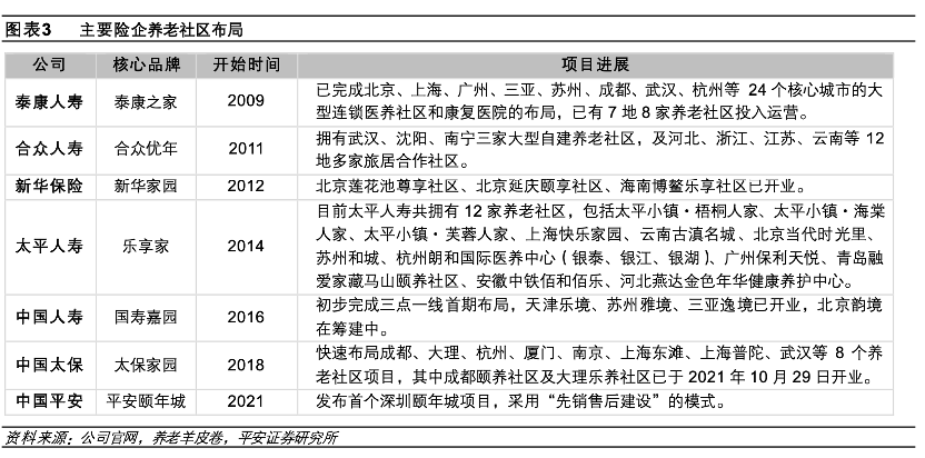 中国太保加码养老板块 前有泰康、后有平安能否胜出