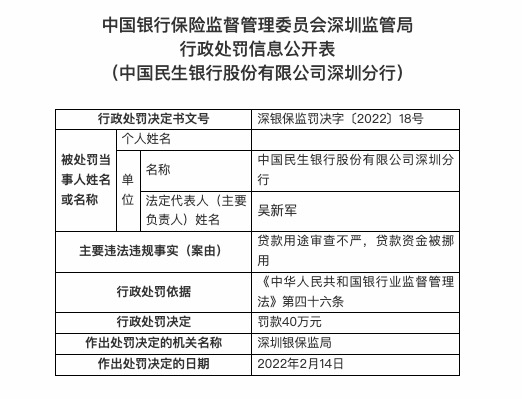 因贷款用途审查不严等，民生银行深圳分行被罚40万