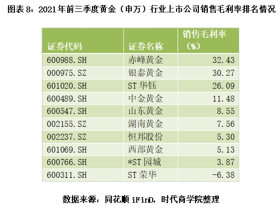 黄金店怎么盘点克数(黄金店营业员怎么盘点)