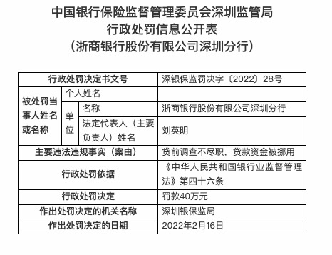 因贷前调查不尽职等，浙商银行深圳分行被罚40万