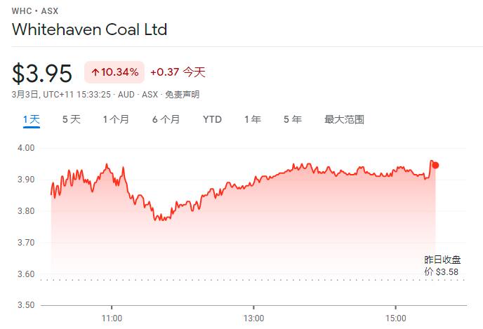 俄乌危机下“煤超疯”肆虐 亚洲基准动力煤价格一天暴涨46%