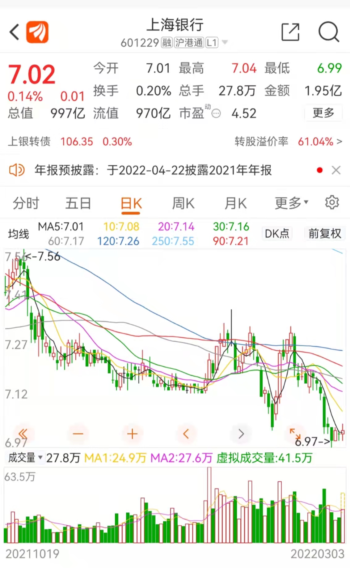 上海银行业绩预喜，去年营收净利双增，但不良率连续三年攀升