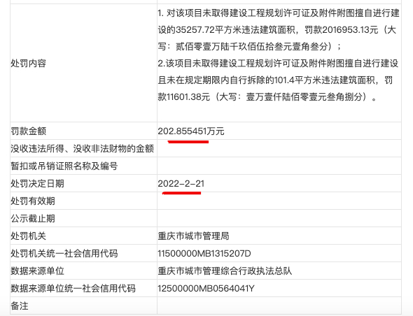 重庆寰耀置业涉违法建设被罚超200万元