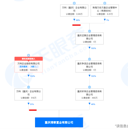 重庆博翠置业涉违法建设被罚近50万元